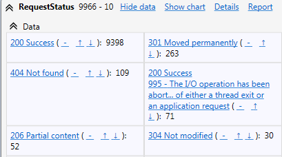 Textual meaning of the HTTP status in the HttpLogBrowser