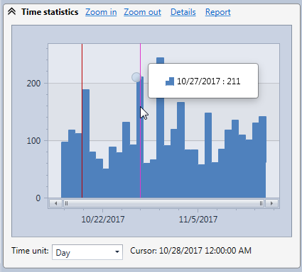 Analyze Iis Http Logs With The Httplogbrowser