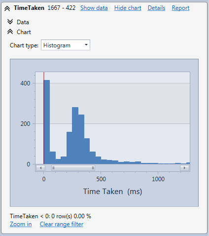 Analyze Iis Http Logs With The Httplogbrowser