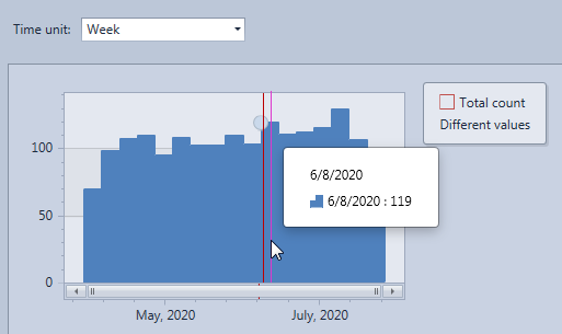 Cursor in field evolution chart in the HttpLogBrowser