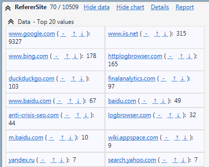 Google domains are grouped in the HttpLogBrowser