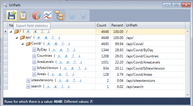 Export tree statistics in the HttpLogBrowser