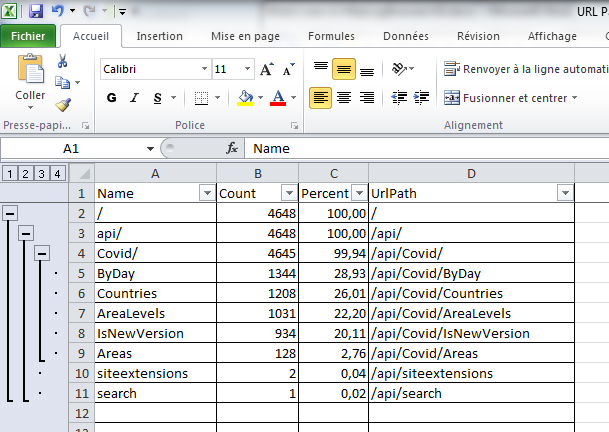 Exported tree statistics in the HttpLogBrowser