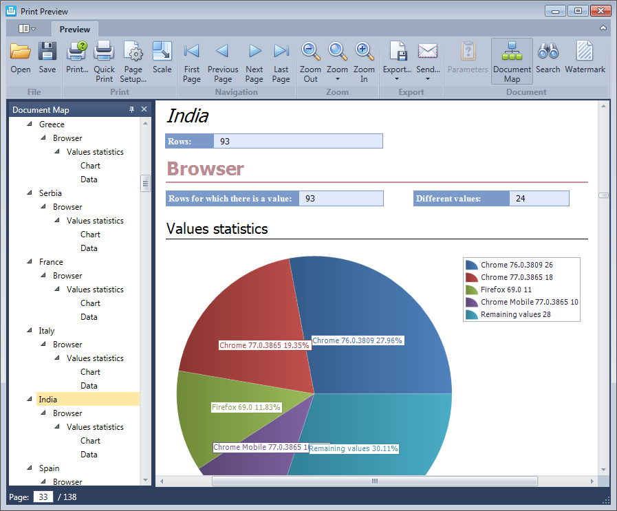 Statistics report grouped by country in the HttpLogBrowser