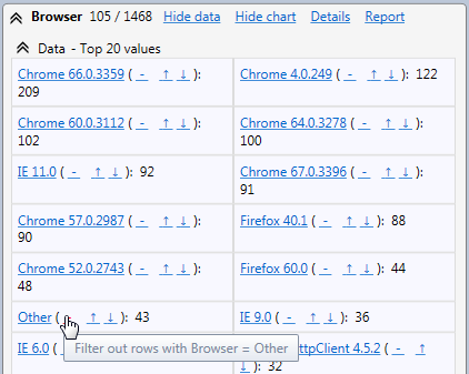 Exclude unknown browsers through the web browser statistics in the HttpLogBrowser