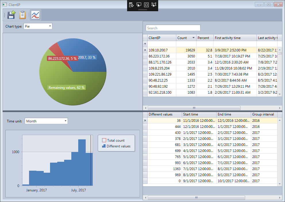 Detailed field statistics window in the HttpLogBrowser