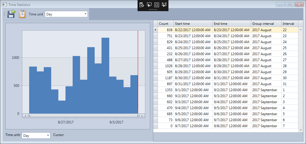 Detailed time statistics window in the HttpLogBrowser