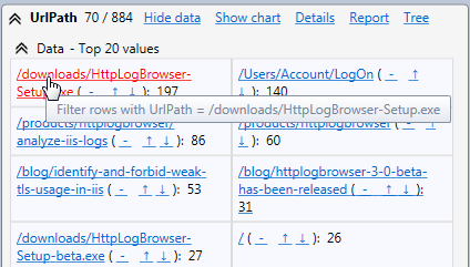 Statistics on the UrlPath field in the HttpLogBrowser