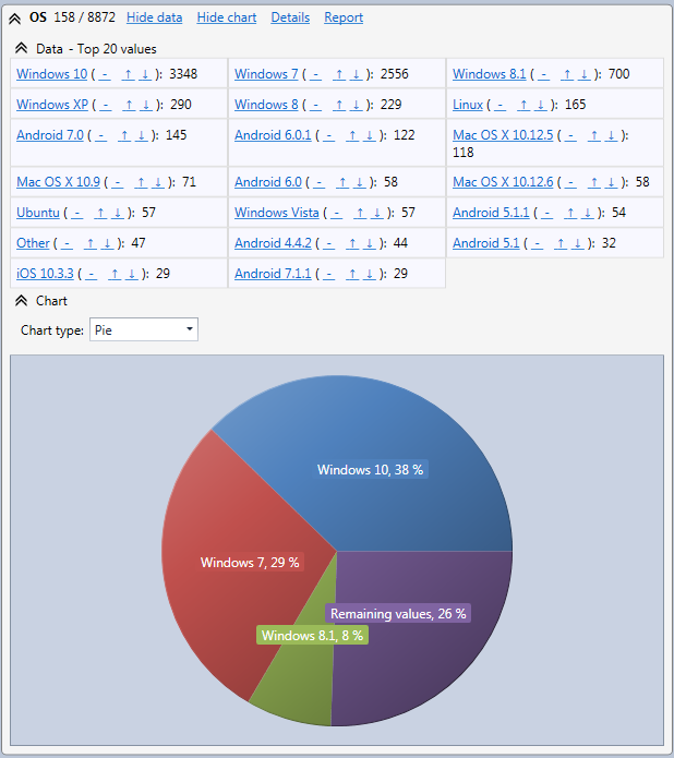 Client OS repartition in the HttpLogBrowser