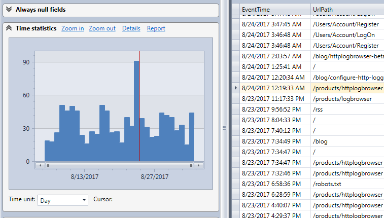 Web requests frequency in the HttpLogBrowser