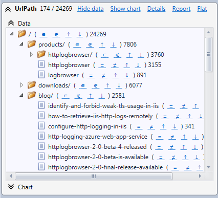 Tree statistics for the UrlPath field in the HttpLogBrowser